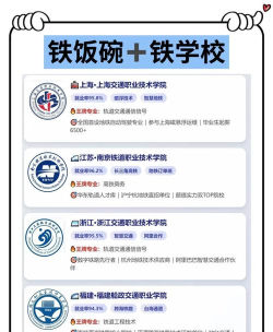 天津开设铁道机车车辆制造与维护专业的专科排名 天津开设铁道机车车辆制造与维护专业的专科排名