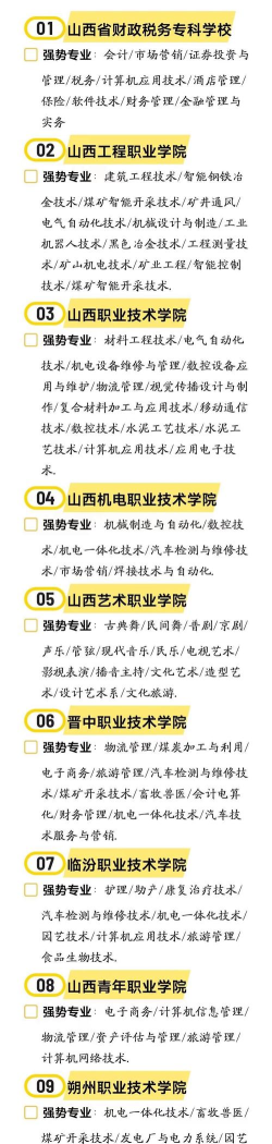 山西开设化工生物技术专业的专科排名 山西开设化工生物技术专业的专科排名