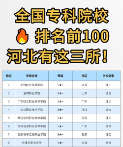 河北开设数字印刷技术专业的专科排名 河北开设数字印刷技术专业的专科排名