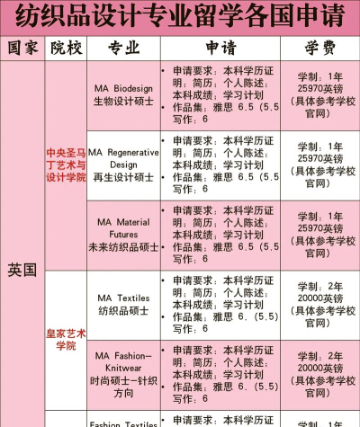 北京开设纺织品设计专业的专科排名 北京开设纺织品设计专业的专科排名