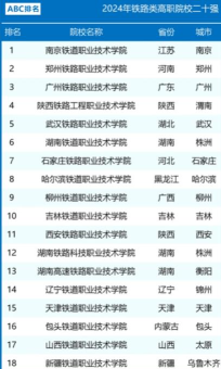 北京开设铁道通信与信息化技术专业的专科排名 北京开设铁道通信与信息化技术专业的专科排名