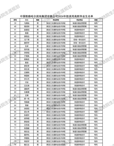 黑龙江开设交通运营管理专业的专科排名 黑龙江开设交通运营管理专业的专科排名