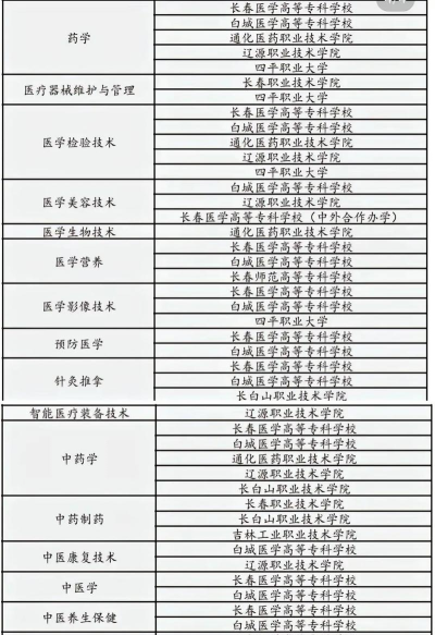 吉林开设医学生物技术专业的专科排名 吉林开设医学生物技术专业的专科排名