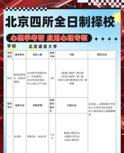 北京开设心理健康教育专业的专科排名 北京开设心理健康教育专业的专科排名