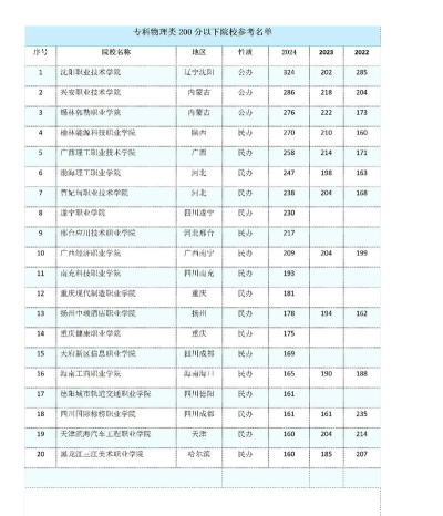 黑龙江开设运动防护专业的专科排名 黑龙江开设运动防护专业的专科排名