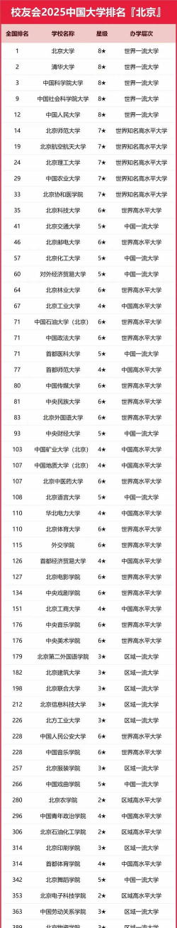 北京开设微机电系统工程专业的大学排名 北京开设微机电系统工程专业的大学排名