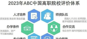 山西开设食品药品监督管理专业的专科排名 山西开设食品药品监督管理专业的专科排名