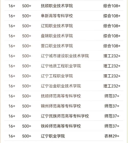 辽宁开设食品药品监督管理专业的专科排名 辽宁开设食品药品监督管理专业的专科排名