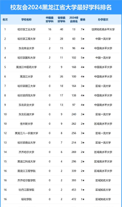 黑龙江开设实验艺术专业的大学排名 黑龙江开设实验艺术专业的大学排名