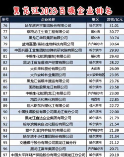黑龙江开设储能材料技术专业的专科排名 黑龙江开设储能材料技术专业的专科排名