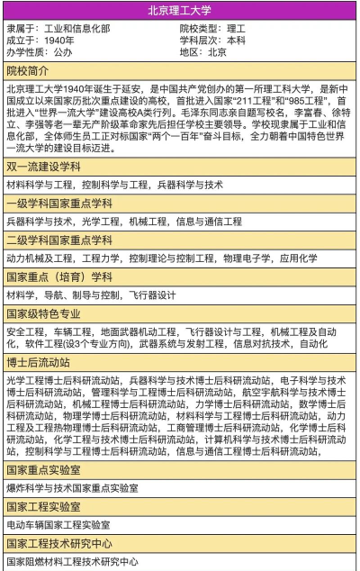国学专业学科排名 国学专业学科排名