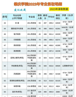 肇庆学院专业排名 肇庆学院专业排名