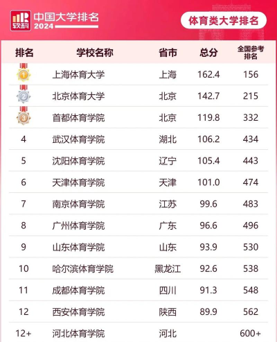 高招体育专业排名 高招体育专业排名