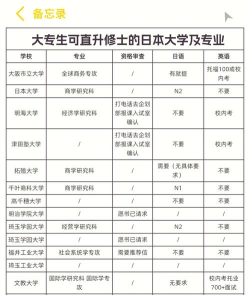 日语贸易专业排名 日语贸易专业排名