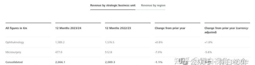 2024眼科光学专业排名 2024眼科光学专业排名