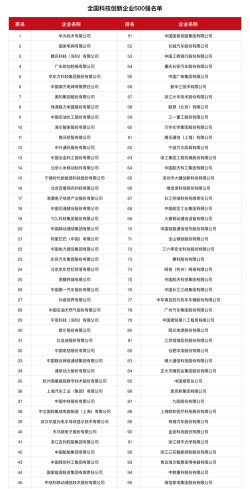 2024科技创新专业排名 2024科技创新专业排名