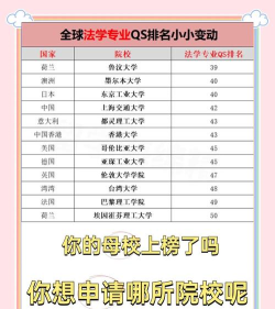 dj法律专业排名 dj法律专业排名