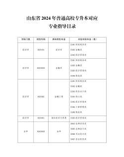 2024信管专业目录排名 2024信管专业目录排名