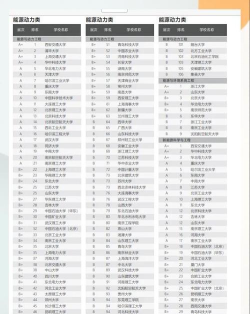 2024能源专业学院排名 2024能源专业学院排名