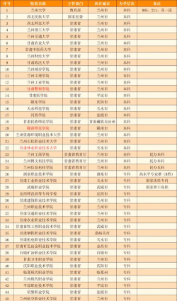2024甘肃优秀专业排名 2024甘肃优秀专业排名