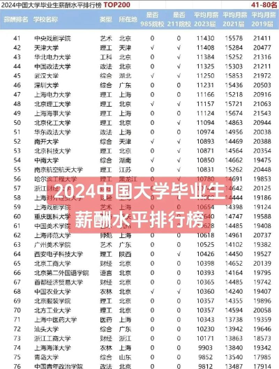 2024薪酬排名专业2024 2024薪酬排名专业2024