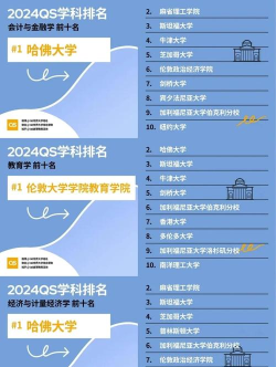 2024qs工科专业排名 2024qs工科专业排名