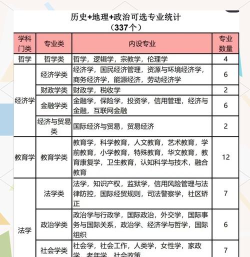 2024行政政治专业排名 2024行政政治专业排名