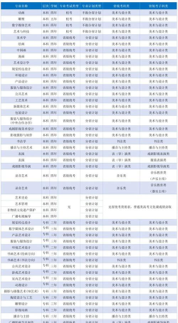 2024艺术绘画专业排名 2024艺术绘画专业排名
