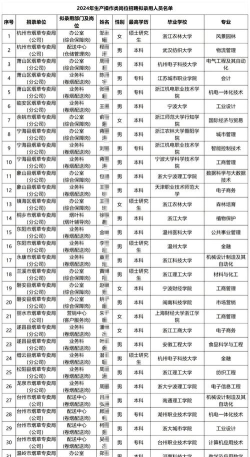 2024烟草专业学院排名 2024烟草专业学院排名