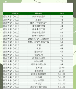 香港专业排名2022 香港专业排名2022