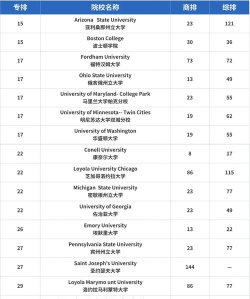 2024营销专业美国排名 2024营销专业美国排名