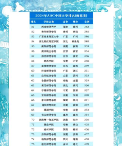 2024免费师范专业排名 2024免费师范专业排名