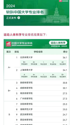 2024运动医疗专业排名 2024运动医疗专业排名