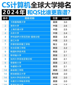 2024nus全球专业排名 2024nus全球专业排名