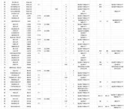2024口译专业考研排名 2024口译专业考研排名