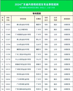 2024广州中专排名专业 2024广州中专排名专业