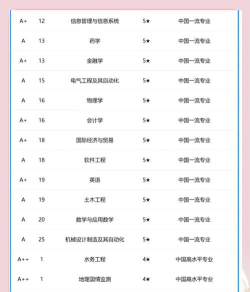 2024武大热门专业排名 2024武大热门专业排名