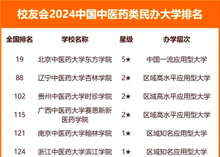 2024rmit中医专业排名 2024rmit中医专业排名
