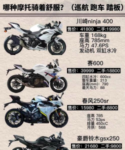 2024高职机车专业排名 2024高职机车专业排名