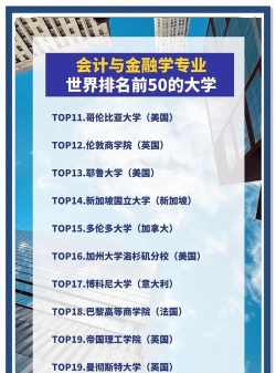 金融会计专业专业排名 金融会计专业专业排名