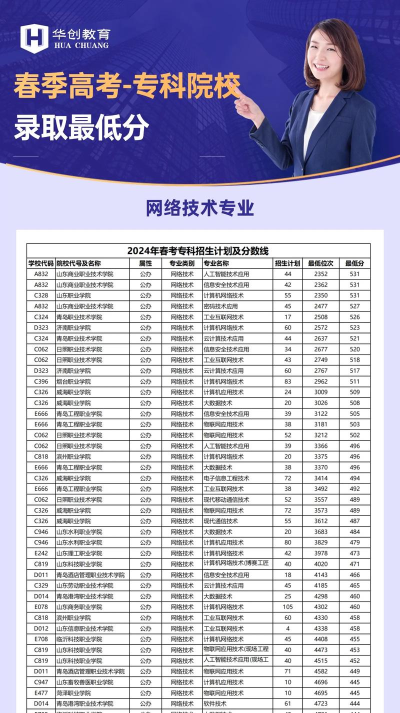 网络技术专业各专业排名 网络技术专业各专业排名