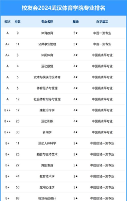 2024体育专业专科排名 2024体育专业专科排名