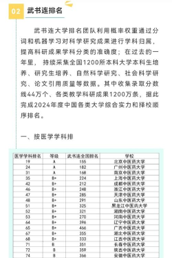 2024中医考研专业排名 2024中医考研专业排名
