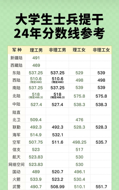2024军队提干专业排名 2024军队提干专业排名