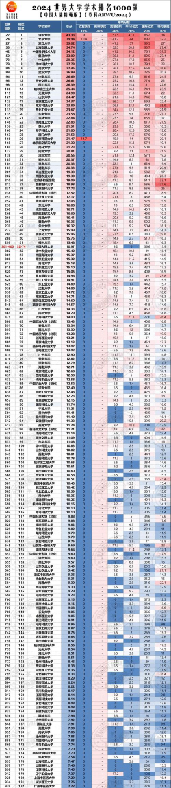 2024学术类型专业排名 2024学术类型专业排名