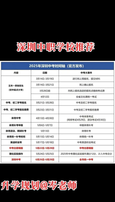 深圳高技学校专业排名 深圳高技学校专业排名