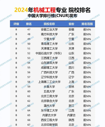 2024最佳工程专业排名 2024最佳工程专业排名