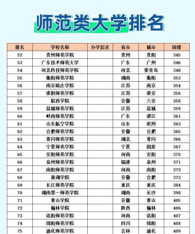 各科师范专业就业排名 各科师范专业就业排名