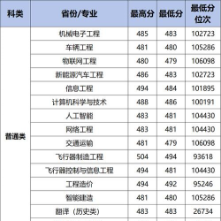 2024金城学院专业排名 2024金城学院专业排名