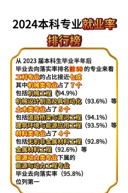 2024就业专业排名100 2024就业专业排名100